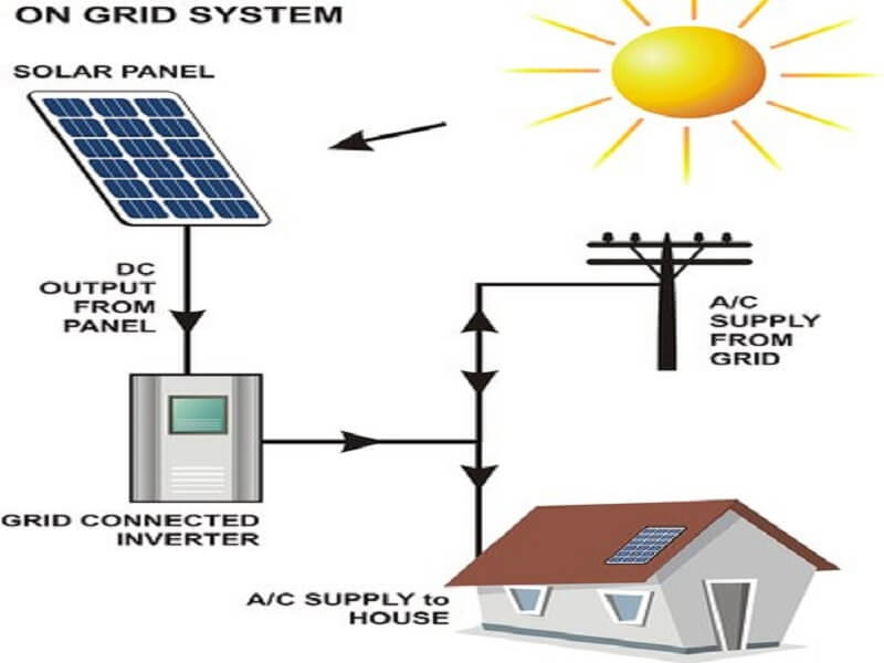 On-Grid Solar Power System